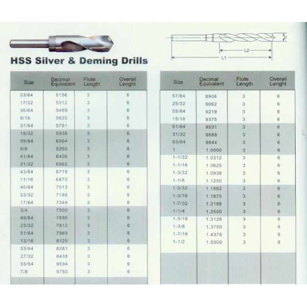 KM 1/2 Shank Handle Twist Drill Bits