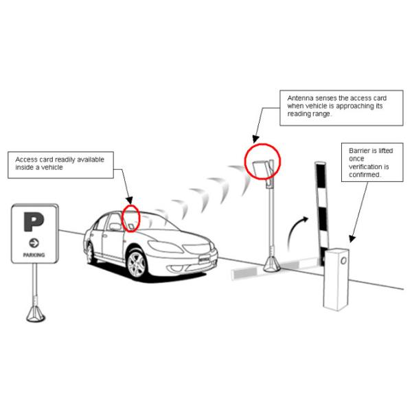 Vehicle LPR Parking System 4800bps/100m for Road Security