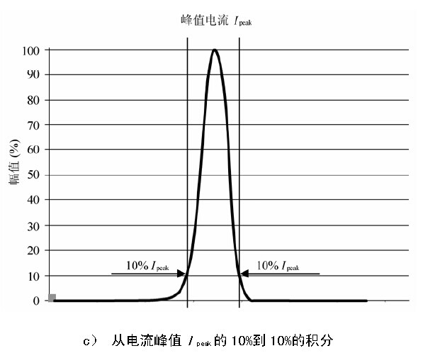 IEC60669-1 Clause 19.3 Electrical Appliance Tester Self Ballast Lamp Load Box 3 Channel