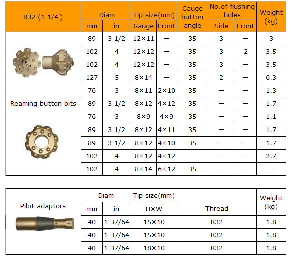 ISO 102mm Reaming Drill Bit , button drill bit Complete with Pilot