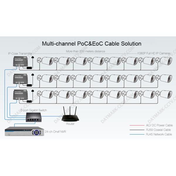 Plug and play Coaxial cable transmission PoC&EoC ip cctv camera system