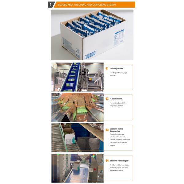 Sausage Wrapping Machine for Box Marinated Tofu Cartons Sachet Pouch Carton Box Packing Cartoning Machine