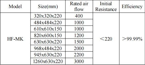 Efficient Wood Frame HEPA Filter For Air Scrubbers Negative Air Machines