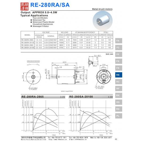 Round RE-280 940mA Brushed DC Electric Motor
