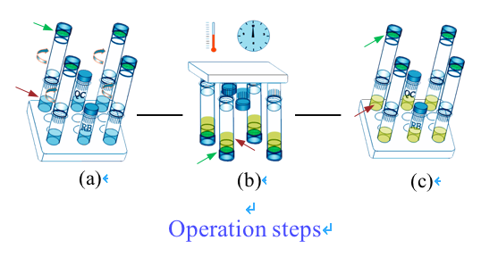 SpermFunc Kits / Solid Phase BAPNA Method For Spermatozoa Acrosin Activity Quantitative Test
