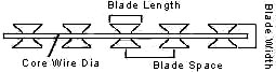 Blades For Flat Wrap Razor Wire Panel , BTO10 12 18 22 Concertina Wire Fencing