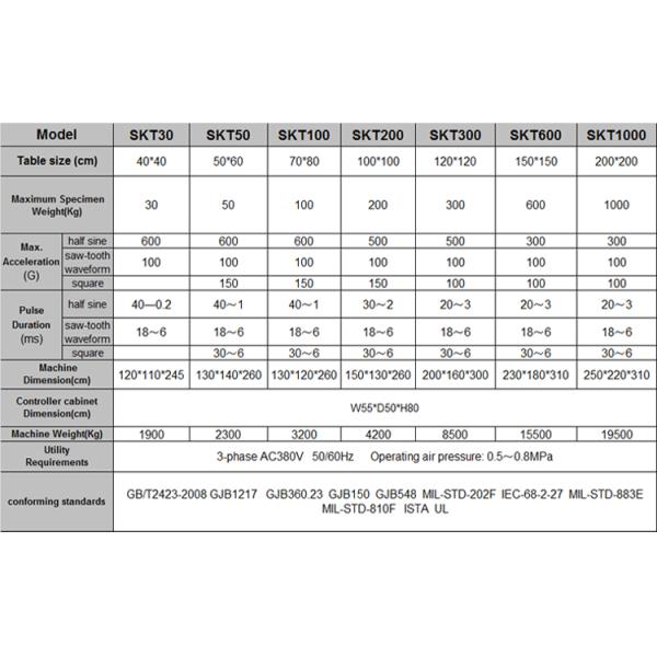 High Performance Shock Test Machine For Cell Phone Battery / Connectors JESD22-B104B