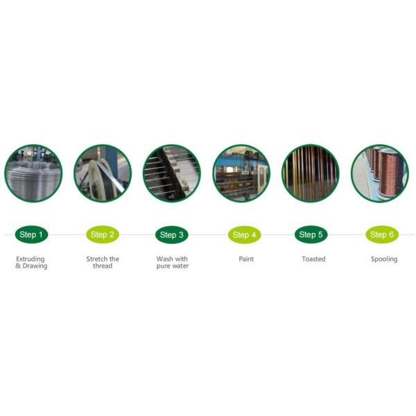 Grade PT200 Spool 200 Grade Enameled Wire for Transformer Rectangular or Round Winding