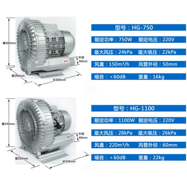 High Pressure Channel Blower HG-550
