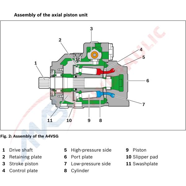 A4vsg355 Hydraulic Closed Circuit Pumps Rexroth Axial Piston Variable High Pressure Pump