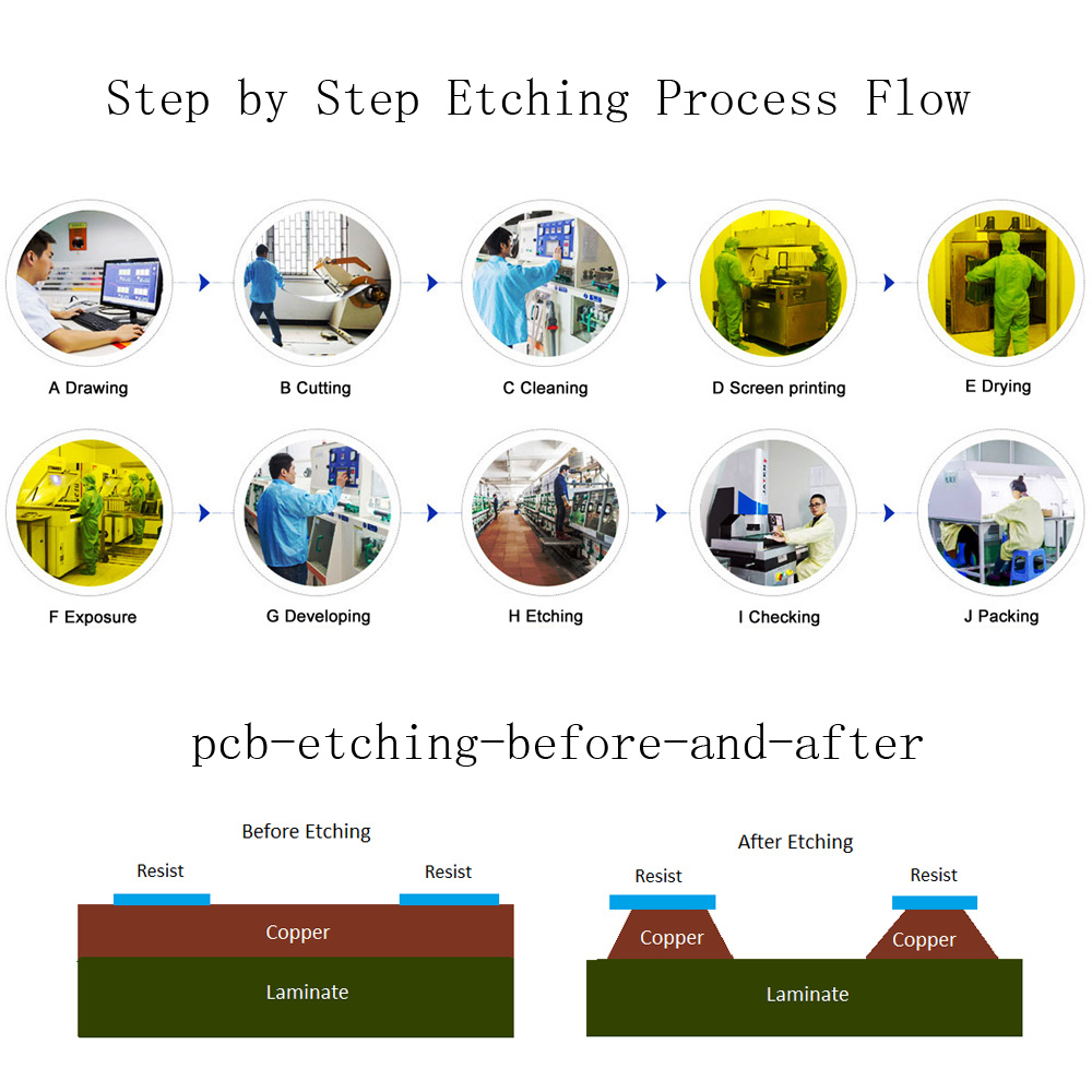 Ge-Sk9 PCB Etching Equipment PCB Machine