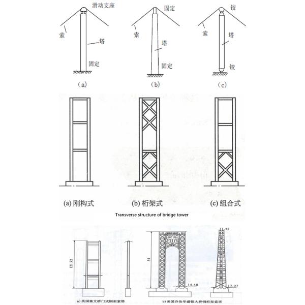 Heavy Loading Steel Cable Suspension Bridge With Steel Concrete Decking