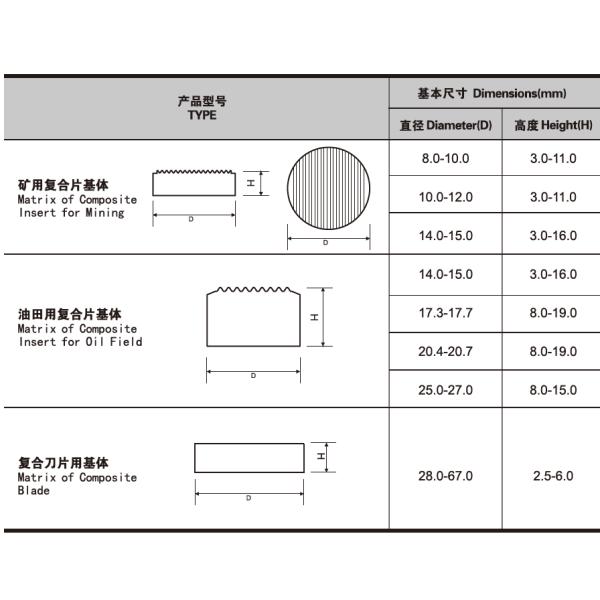 YG8 Carbide Drilling Tools PDC Substrate For Mining Oil Field