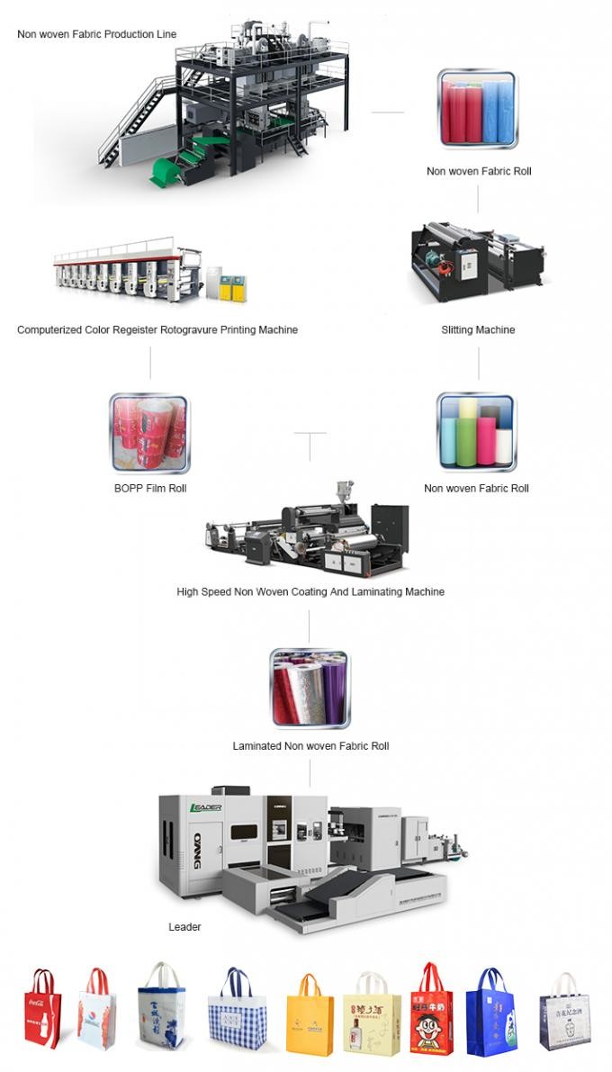Servo Control Automatic Non Woven Bag Making Machine With Online Handle Attach