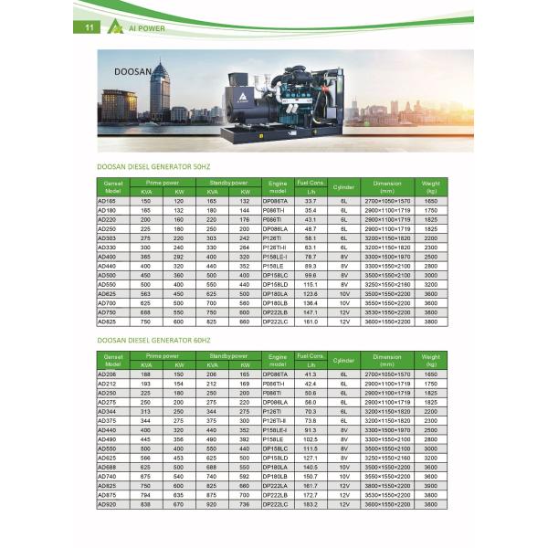25kva-1000kva Korea Doosan Diesel Generator Electrical Power Generator