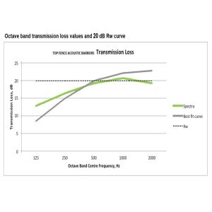 Easy Portable Noise Barrier