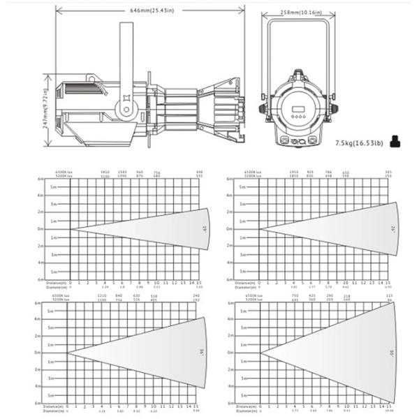 150w/200w Warm / Cool White Led Profile Spotlight Theater TV Studio Equipment