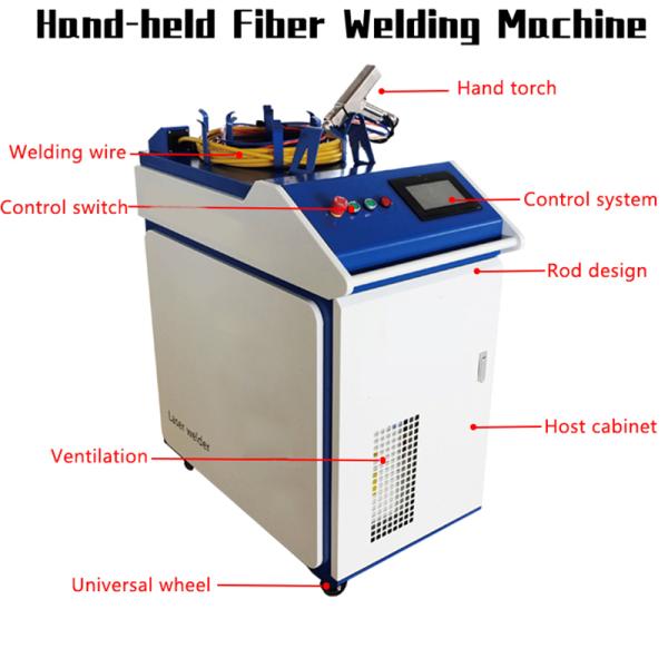 HandHeld Fiber Laser Welding Machine 1000w-3000w With Auto Wire Feeder