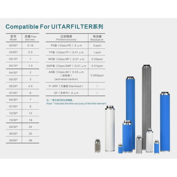 Efficient Replacement UITARFILTER Filter For Optimal Filtration Performance