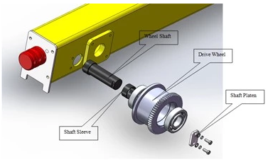 Crane End Carriage Motor Traveling End Truck Carriage for Single / Double Girder Crane
