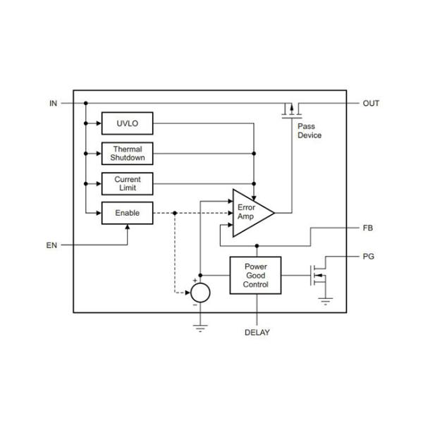 5V TPS7A1650QDGNRQ1 LDO Voltage Regulator IC TPS7A1650-Q1 MSOP8