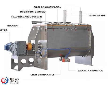 Horizontal Ribbon Blender Powder Mixer With Vacuum Conveyor