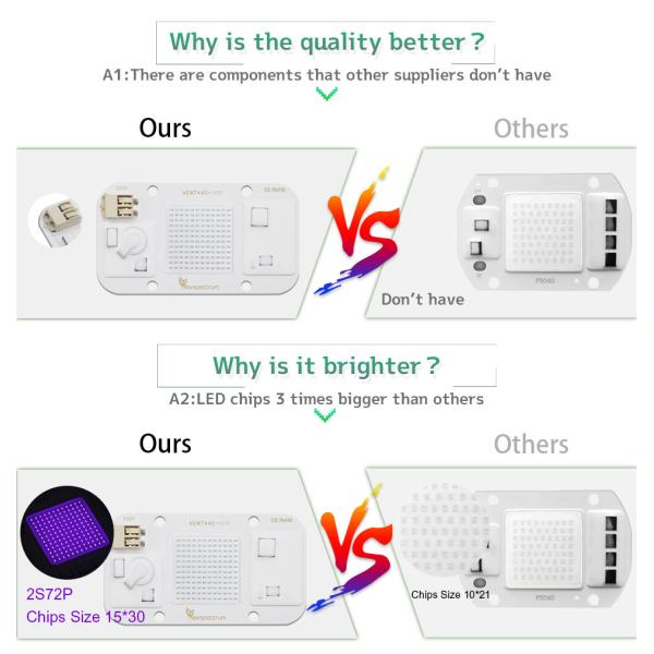3000K Uv Light Module