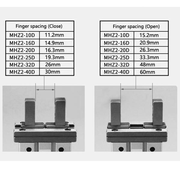 Bore Size 6mm-40mm Pneumatic Air Cylinder , Parallel Pneumatic Gripper