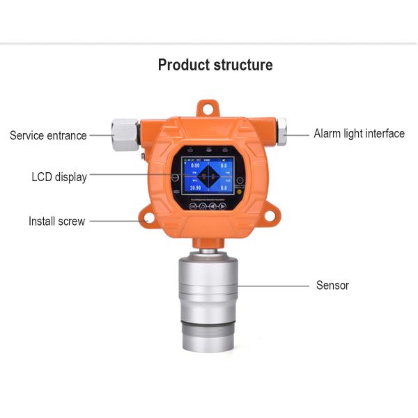 0-50000PPM Fixed Multi Gas Detector Natural Pipeline Processing MIC600
