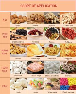 Automatic Candy Packing Machine Fruits Chips Multihead Weigher Packing Machine