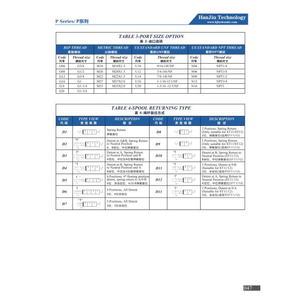 03P80 Manual 3 Way Hydraulic Directional Control Valve OEM Spring Return Detent Floating Function