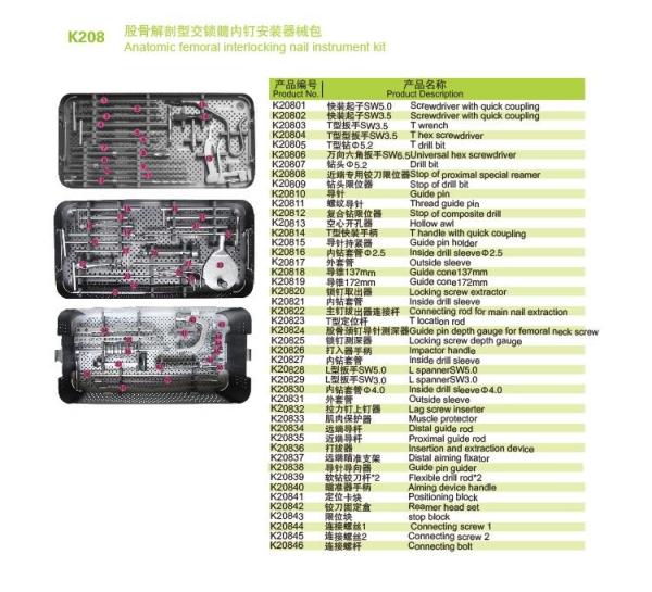 Cheap CE Anatomic Femoral Interlocking Nail Surgical Instrument Kit for sale