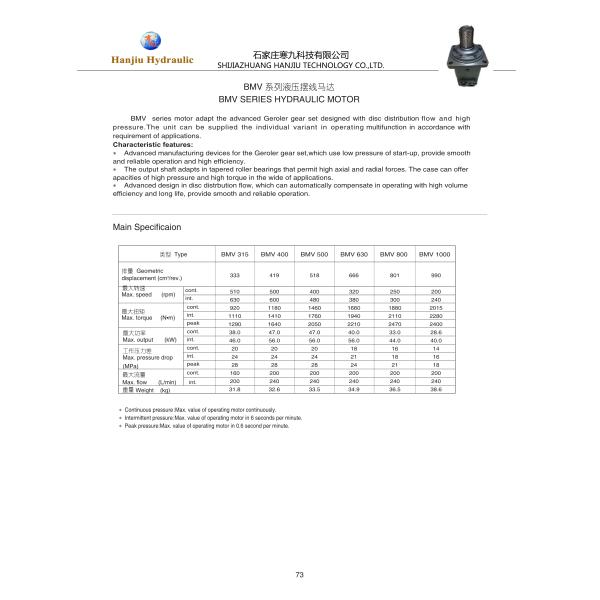 Low Speed High Torque Hydraulic Motor For Hydraulic Systems Solutions