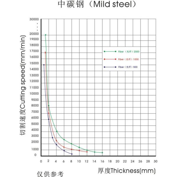 1000W CNC Router Fiber Laser Cutting Machine for Cutting Metal