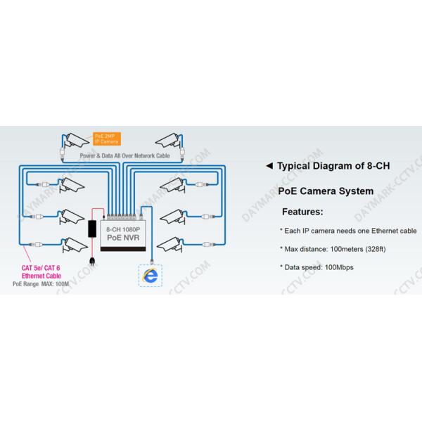 Plug and play Coaxial cable transmission PoC&EoC ip cctv camera system