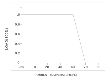 35W DALI2 & PUSH Dimming Constant Current LED Driver 500-1050mA With NFC Programmable
