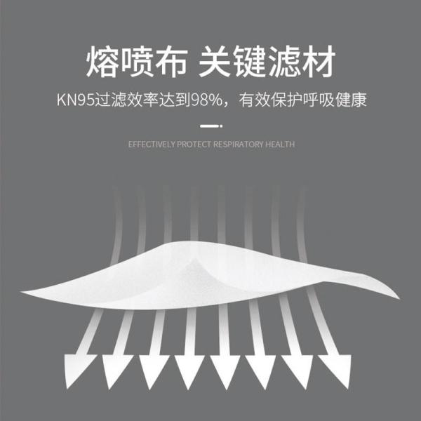 Wholesale High Quality Antiviral Kn95 Filter Respirator Earloop Face Mask