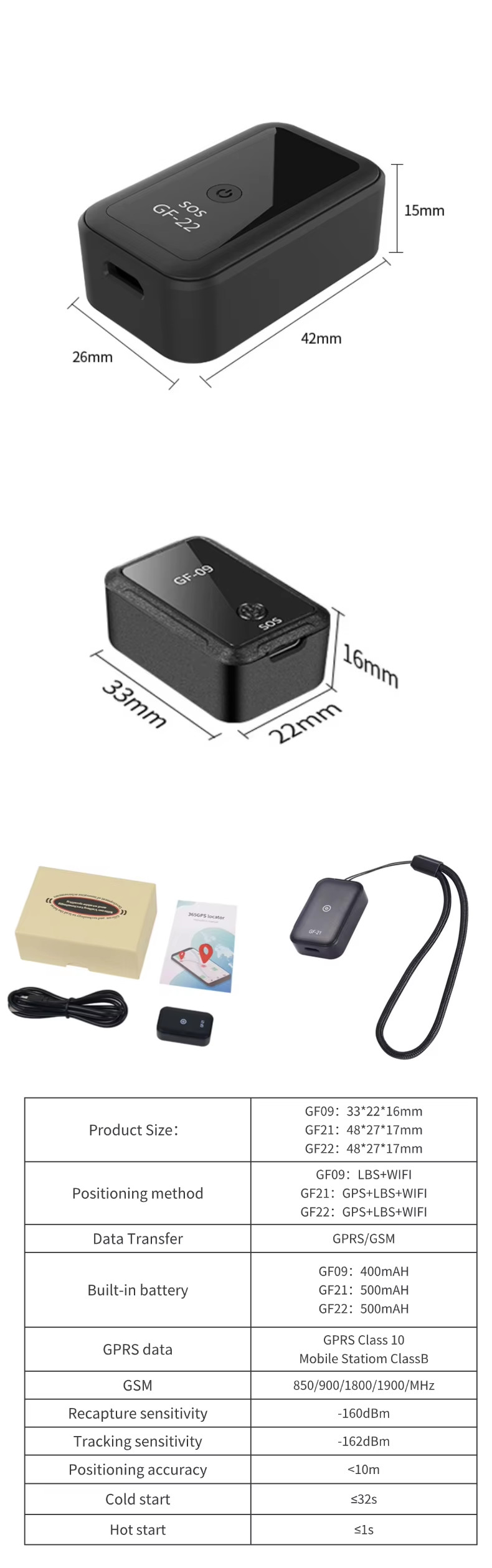Mini Global GPS Positioner Track Smart Car Positioner Multi Vehicle Management Device
