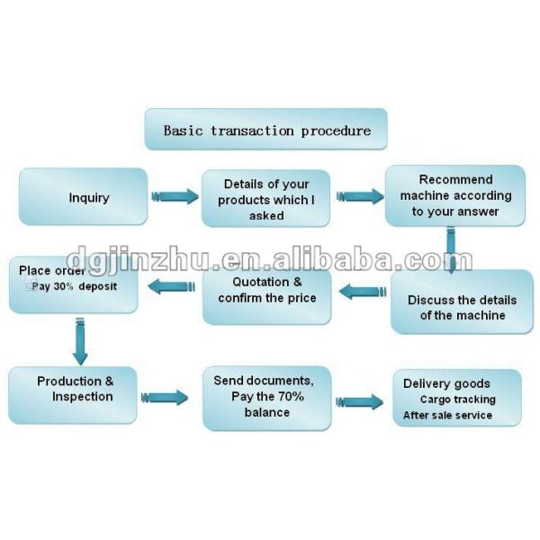 Jinzhu machinery transaction procedure