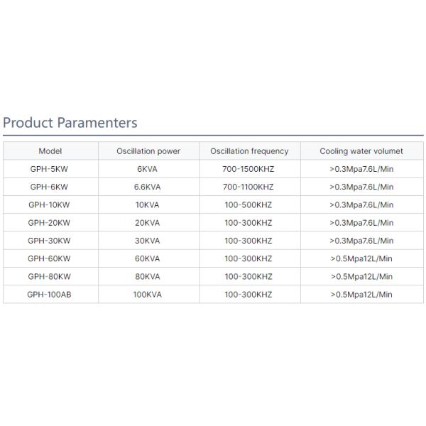 Operation of Air Conditioning Systems with High-Power Induction Heater for Brazing Copper and Brass Tubes