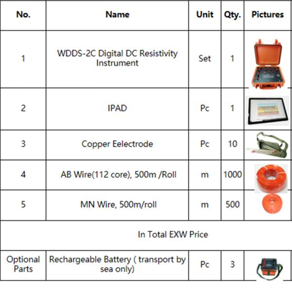 Surface Electrical Resistivity Testing Device 3D Resistivity Meter Imaging Underwater Gold Geophysical Exploration Equipment
