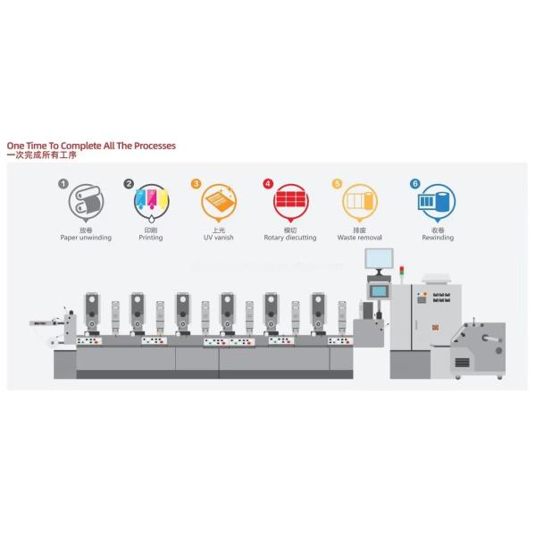 Full Servo Label Intermittent Letter Press Flexo Printing Press 6 Colors Flexo Printing Machine