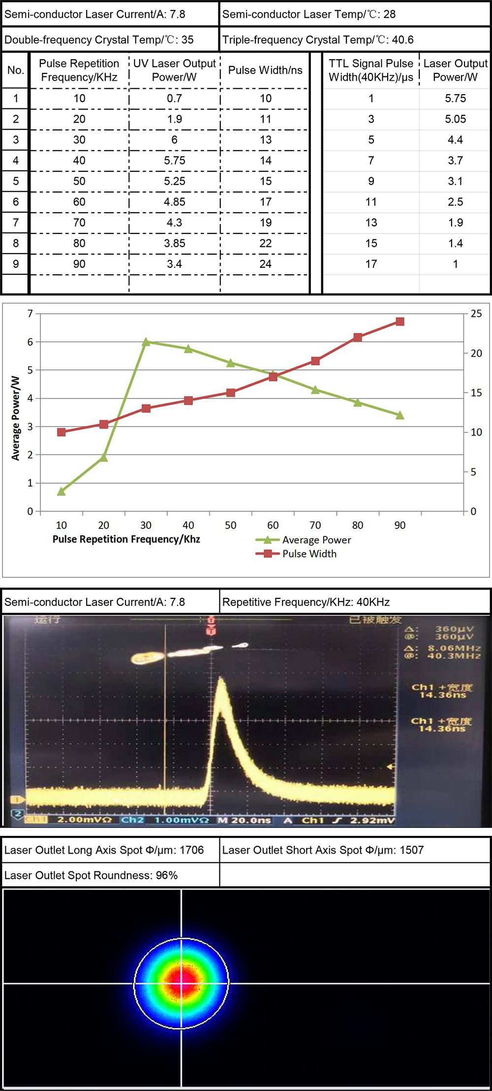 Ultra Violet 355nm 5Watt Diode Pumped Laser
