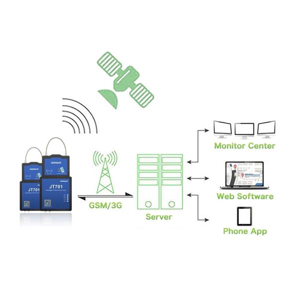 High-precision GPS positioning Lock – Real-Time Cargo Security & Tracking