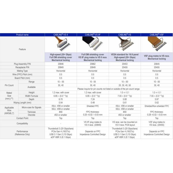 30 PIN 40 PIN IPEX 20453-030T Lvds Coaxial Cable For Mini Itx Motherboard Lcd Monitor