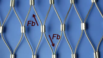 Breaking load of ferrule type stainless steel cable mesh