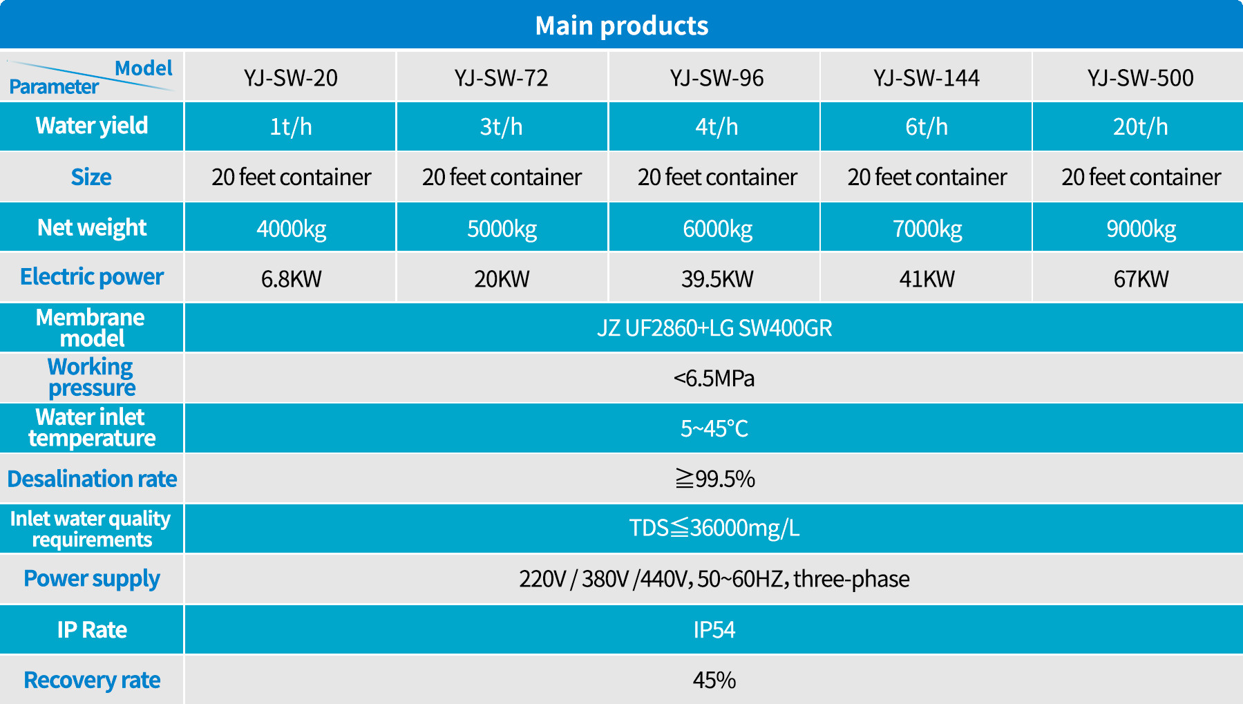 Sea Water Desalination Plant Ultrafiltration Reverse Osmosis Water Treatment System Machine