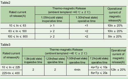 High quality AC CM1 series 400V three pole 100a moulded circuit breaker