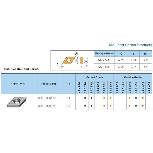 DCMT11 Positive CNC Turning Inserts with 5MT Semi-Finish Chipbreakers, Cermet Turning Insert
