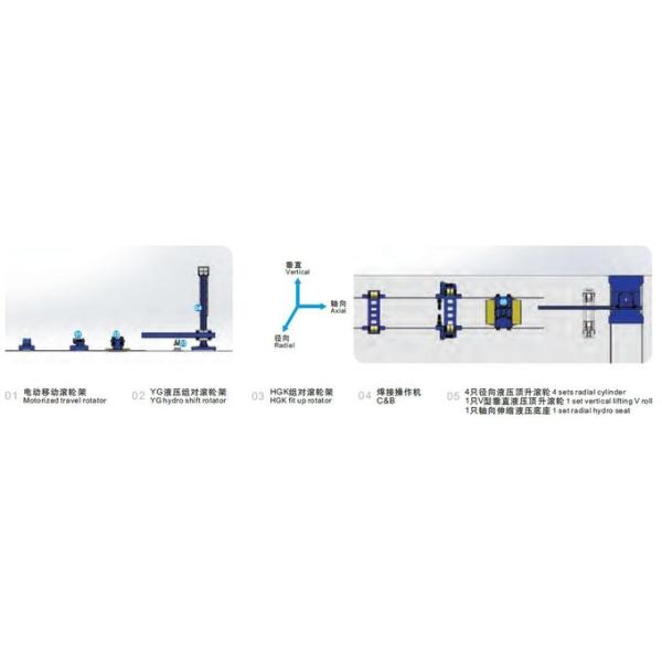 50T Automatic Welding Production Line Hydraulic Fit Up Rotator